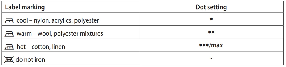 Russell Hobbs 26730-56 Wrap & Clip iron Manual Russell Hobbs 26730-56 Wrap & Clip iron 3