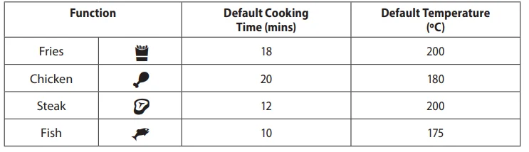 Russell Hobbs 27350 Essentials Air Fryer 3