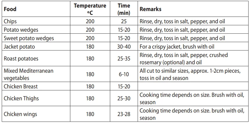 Russell Hobbs 27350 Essentials Air Fryer 4