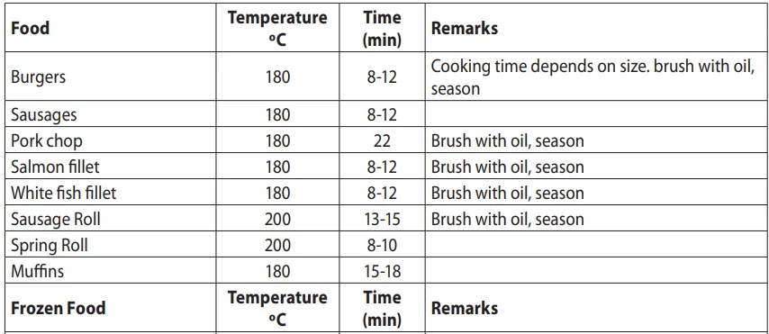 Russell Hobbs 27350 Essentials Air Fryer 5