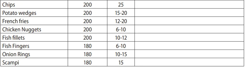 Russell Hobbs 27350 Essentials Air Fryer 6