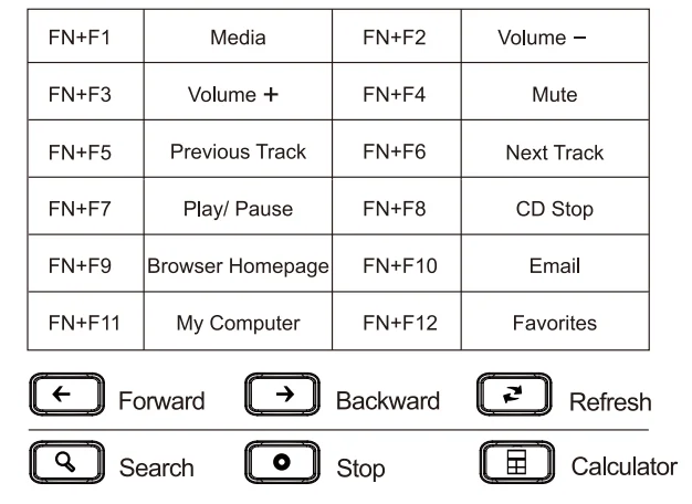 Sablute K21PRO Large Print Backlit Keyboard 3