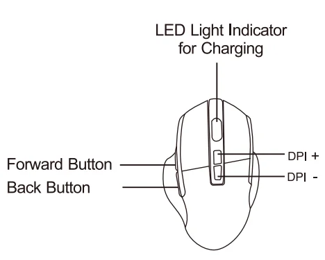 Sablute KL15 Wireless Keyboard and Mouse Combo 8
