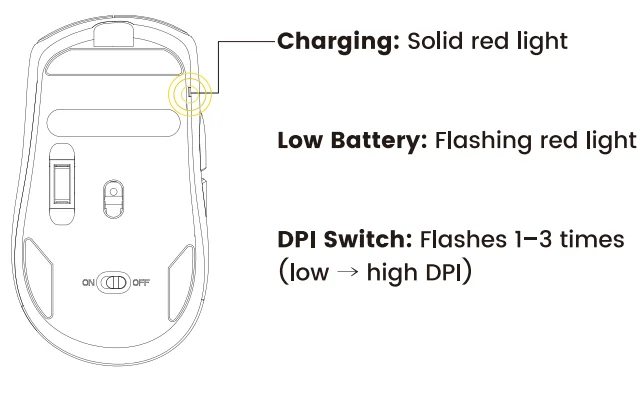 Sablute KM22 PRO Wireless Keyboard Mouse 9
