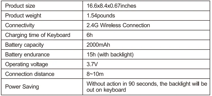 Sablute KM22 Wireless Keyboard Combo 1
