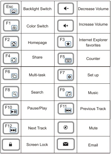 Sablute KM22 Wireless Keyboard Combo 9