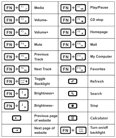 Sablute KM22Max Wireless Keyboard Combo 9