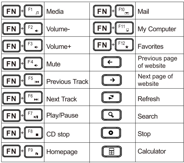 Sablute KM23 Wireless Keyboard and Mouse 6