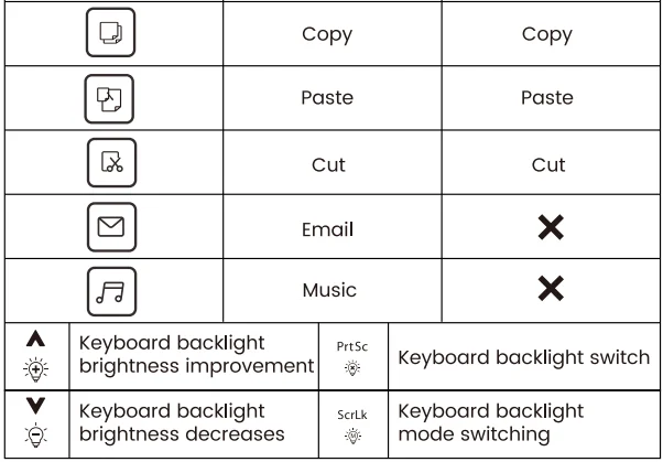 Sablute KM25Pro Wireless Keyboard Combo 9
