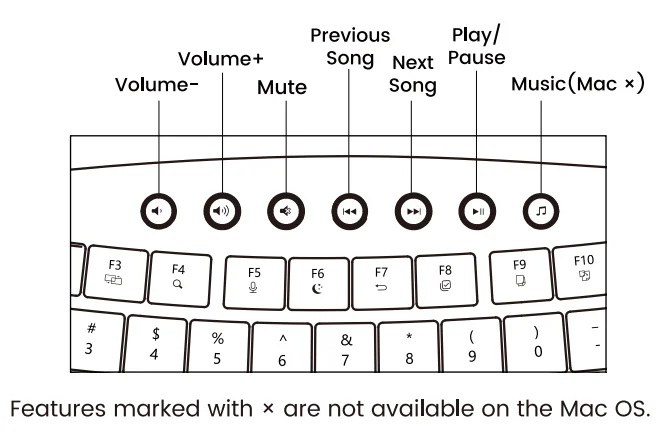 Sablute MA41 Wireless Keyboard Combo 7