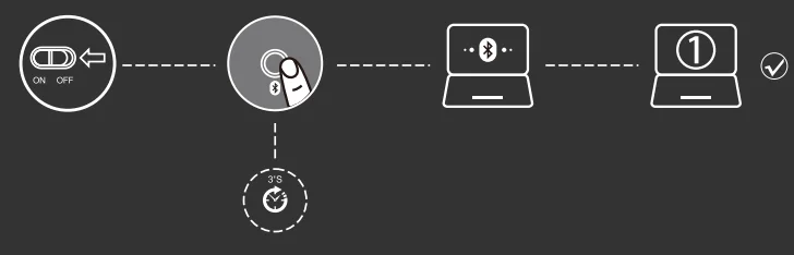 Sablute MAM1 Pro Wireless Trackball Mouse 2