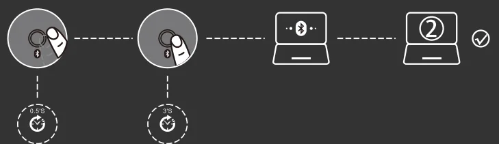 Sablute MAM1 Pro Wireless Trackball Mouse 3