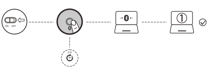 Sablute MAM2 Wireless Trackball Mouse 3