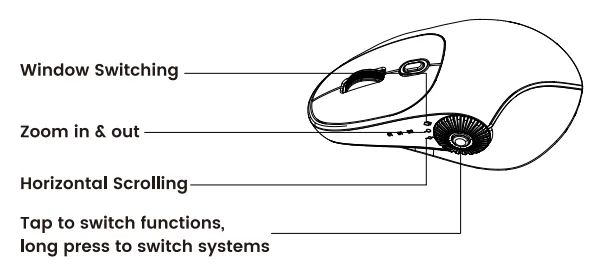Sablute MAM51 Wireless Mouse 6