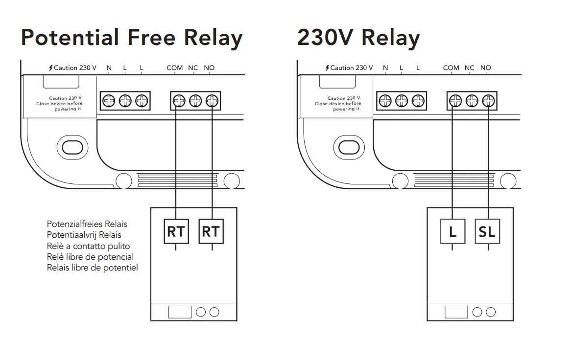 Wireless Receiver X 2