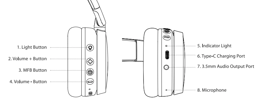 iClever BTH21 Kids Bluetooth Headphones 2