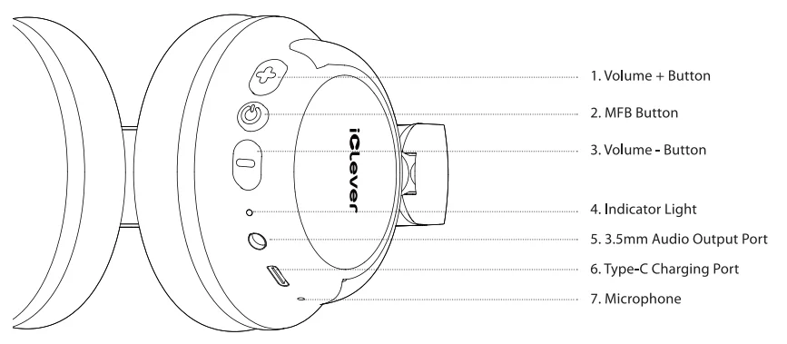 iClever BTH22 Kids Bluetooth Headphones 2