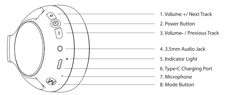 iClever BTH27 Toddler Headphones 2