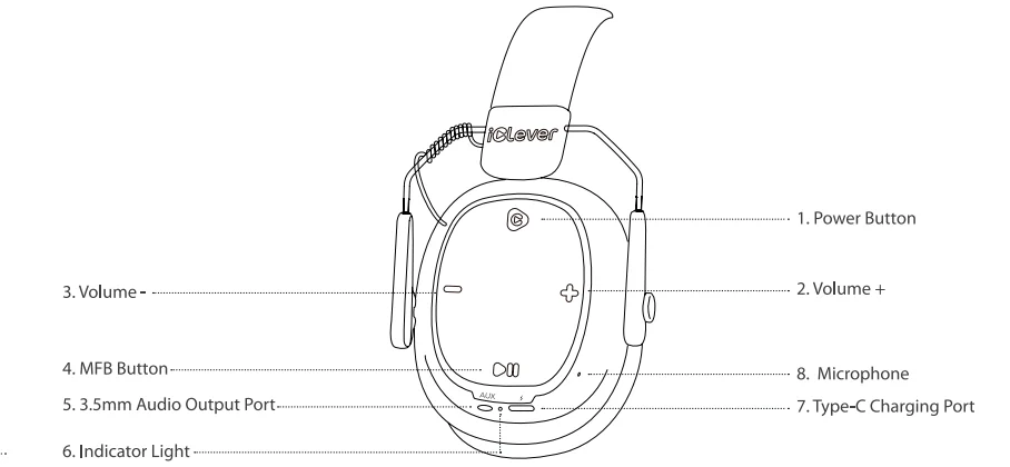 iClever EM02 Noise Cancelling Headphones 2
