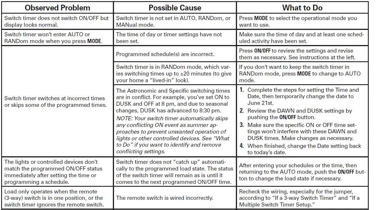 intermatic st01 Heavy-Duty Programmable Digital Timer 34