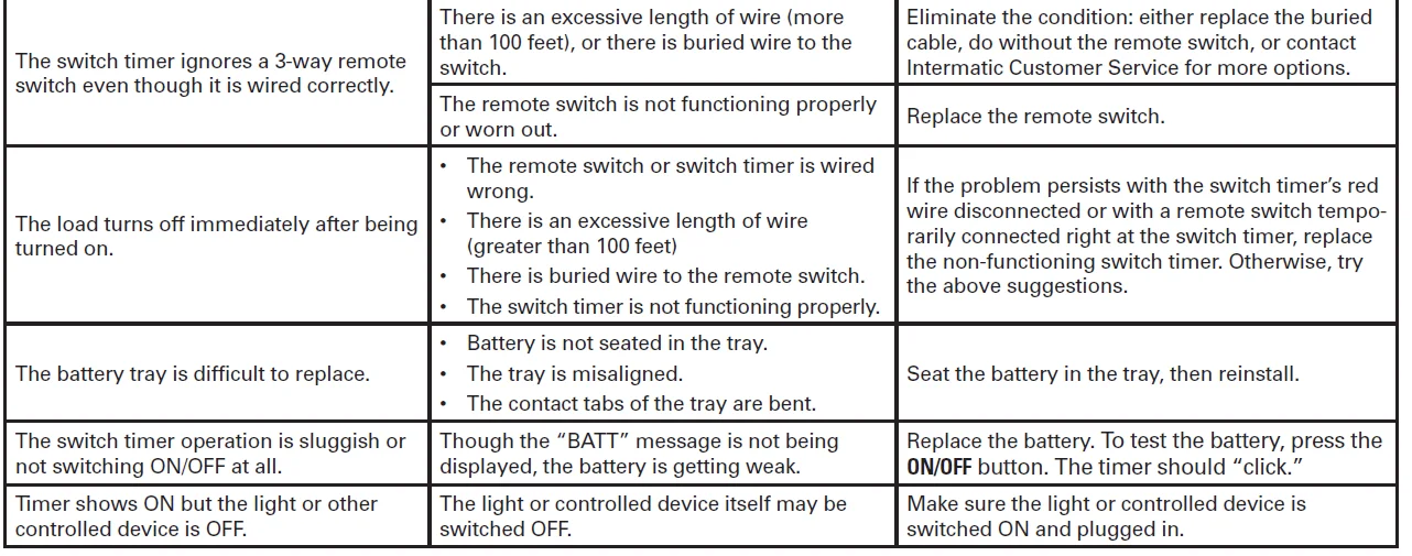 intermatic st01 Heavy-Duty Programmable Digital Timer 35