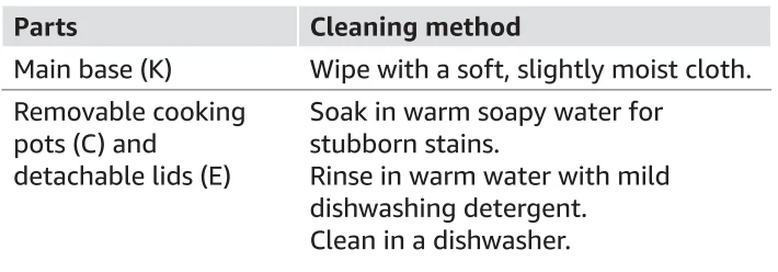 Amazon Basics Triple Slow Cooker 6