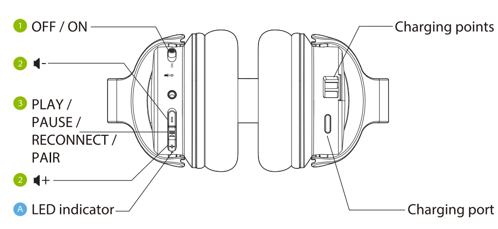 Avantree Ensemble Wireless Headphones 2