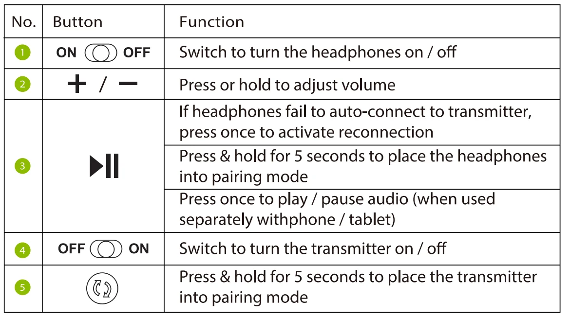 Avantree Ensemble Wireless Headphones 4