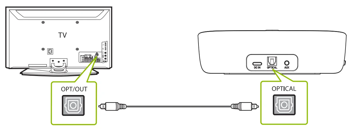 Avantree Ensemble Wireless Headphones 6