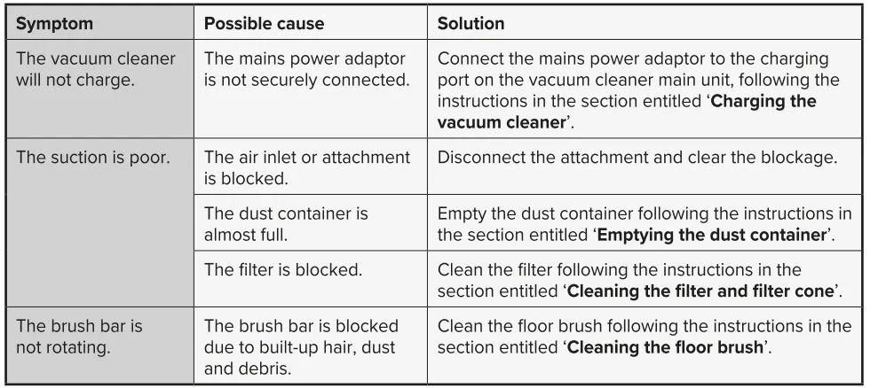 Beldray BEL01843 Vacuum Cleaner 2