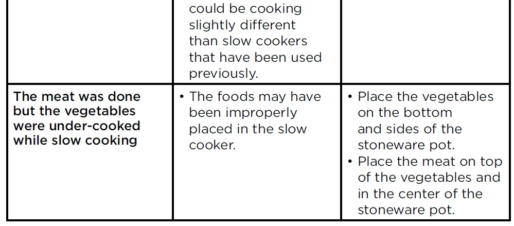 Black Decker SC2007D 7-Quart Slow Cooker 3