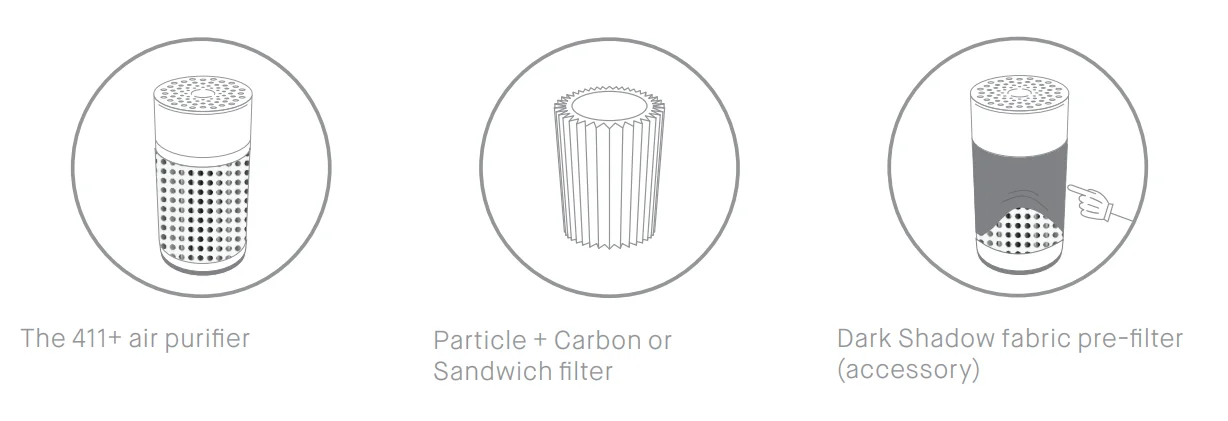 Blueair Blue Pure 411+ Air Purifier 2