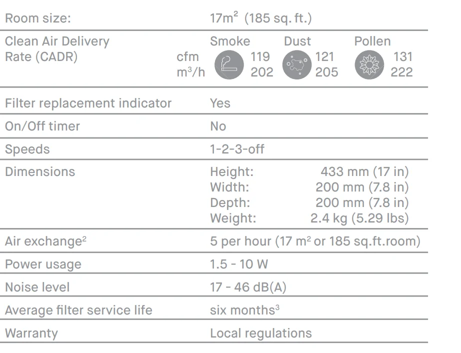 Blueair Blue Pure 411+ Air Purifier 25