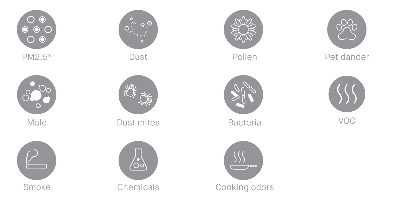 Blueair Blue Pure 411+ Air Purifier 9