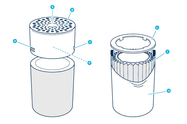 Blueair Blue Pure 411 Auto Air Purifier 1