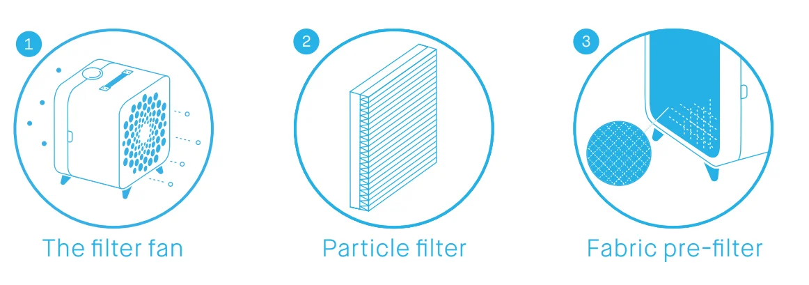 Blueair Blue Pure Fan Air Purifier User Guide Blueair Blue Pure Fan Air Purifier 2.