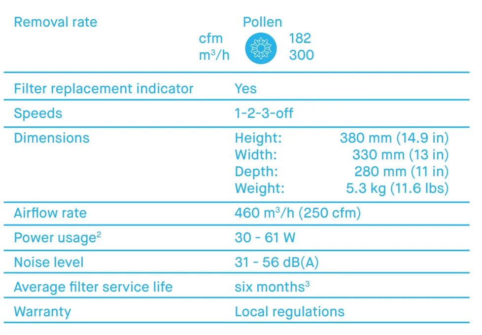 Blueair Blue Pure Fan Air Purifier User Guide Blueair Blue Pure Fan Air Purifier 25.