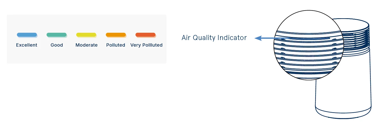 Blueair Blue Signature SP3i Smart Air Purifier 14