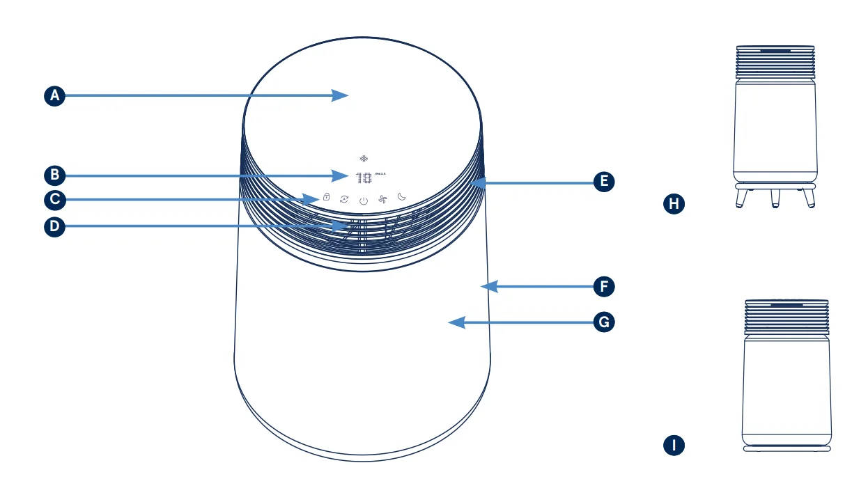 Blueair Blue Signature SP3i Smart Air Purifier 2