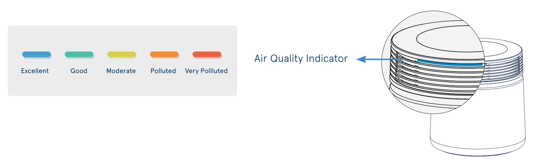 Blueair Blue Signature SP4i Smart Air Purifier 17