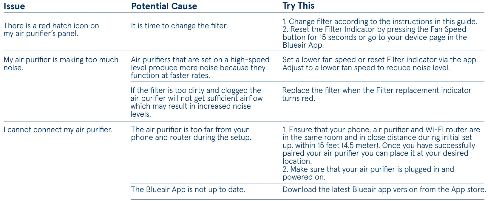 Blueair Blue Signature SP4i Smart Air Purifier 32