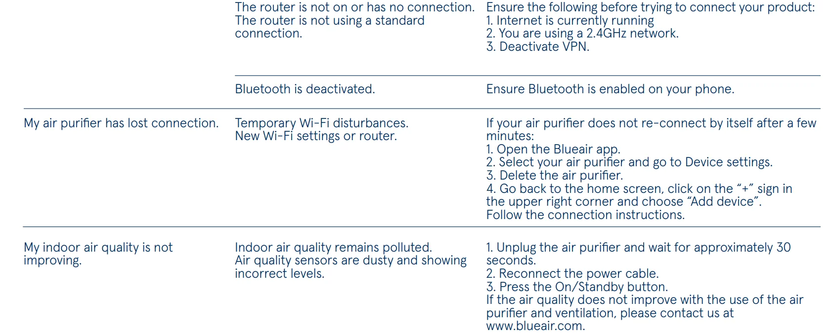 Blueair Blue Signature SP4i Smart Air Purifier 33