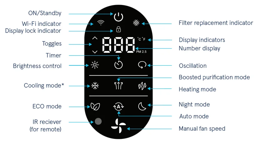 Blueair ComfortPure 3-in-1 T10i Air Purifier Fan Heater 7