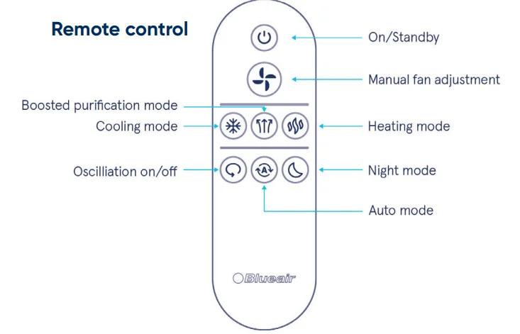ComfortPurComfortPure e 