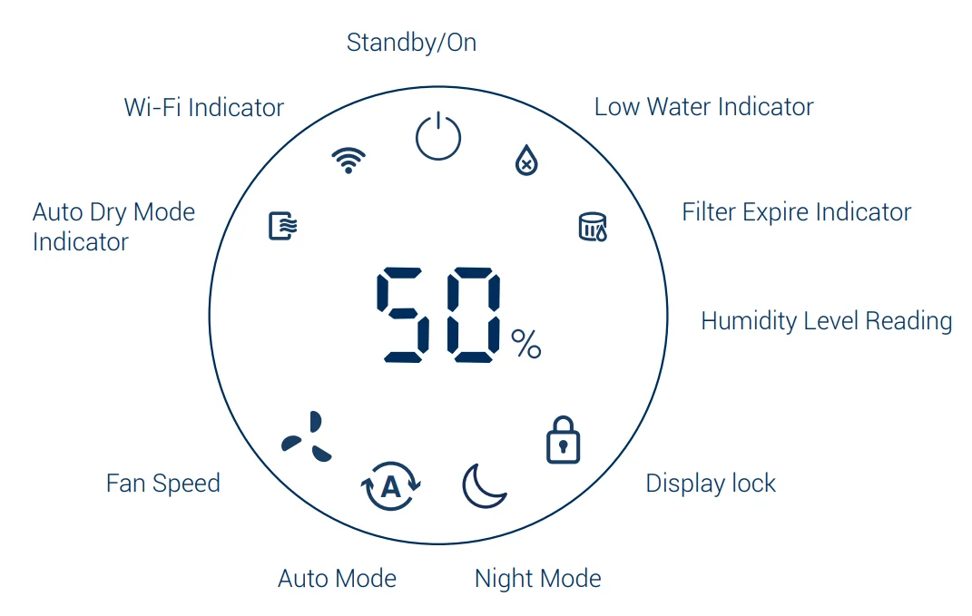 Blueair DreamWell Humidifier H35i 2