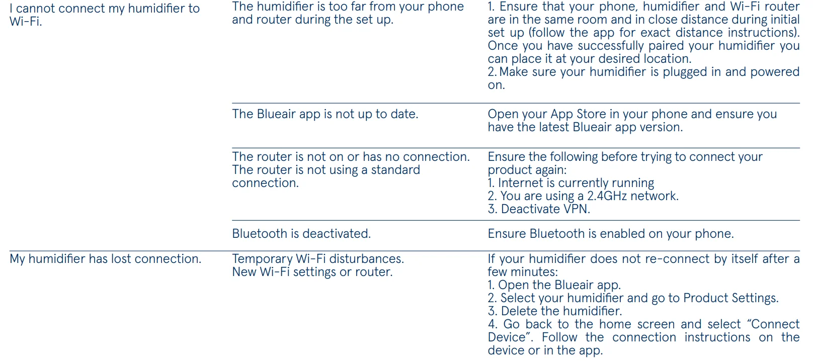 Blueair DreamWell Humidifier H38i 36