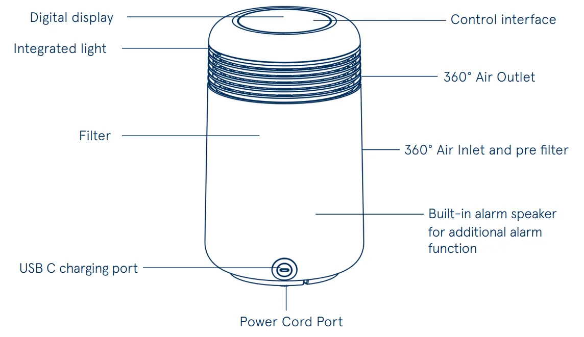Blueair Mini Restful SC9i Air Purifier 1