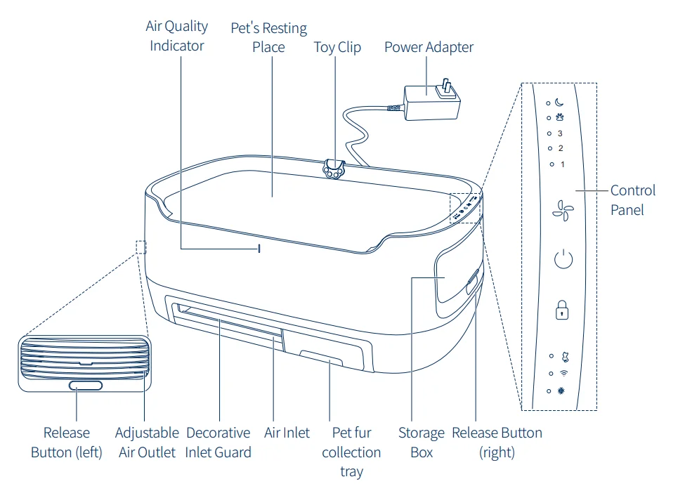 Blueair PetAir Pro Air Purifier 1