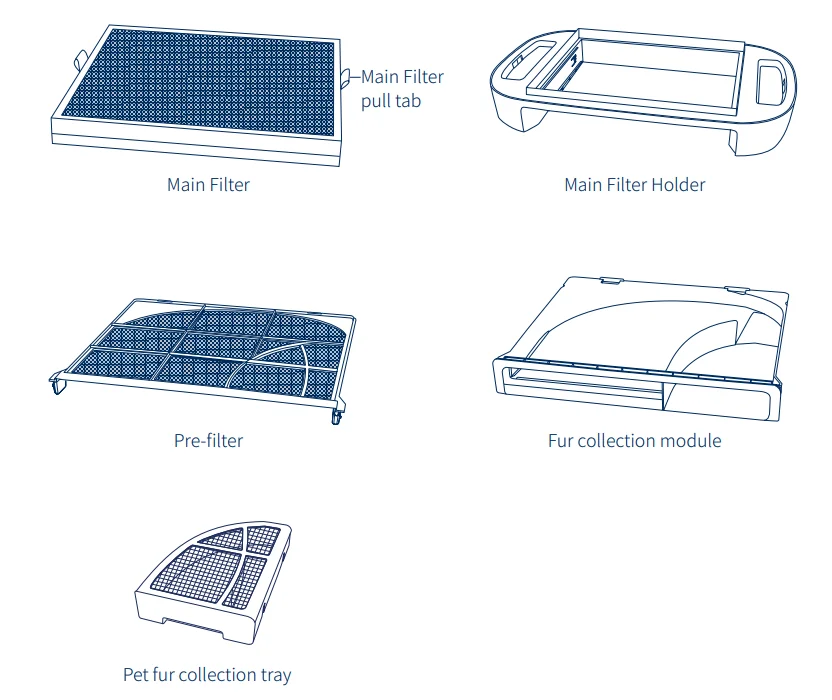 Blueair PetAir Pro Air Purifier 2
