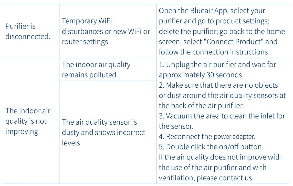 Blueair PetAir Pro Air Purifier 26
